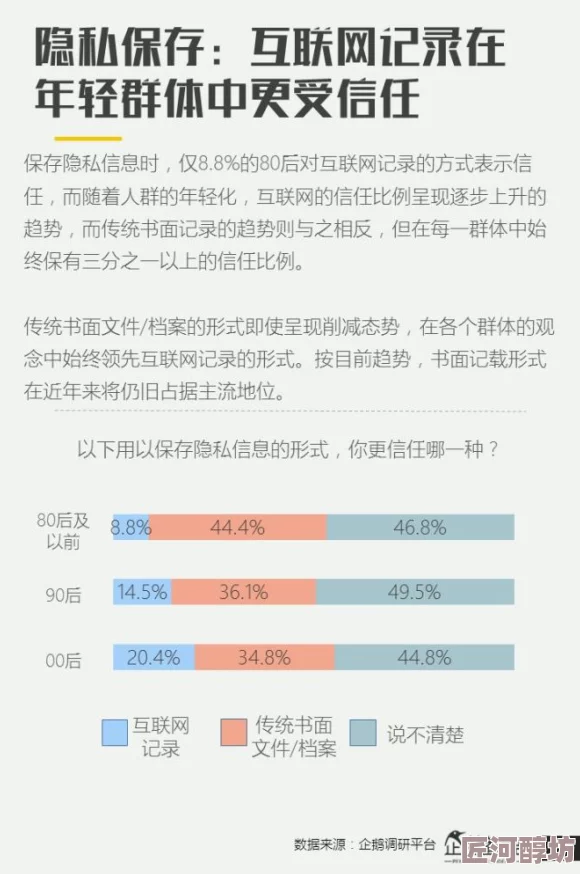 震惊！草榴论坛内部泄密，数万用户隐私信息遭曝光，引发网民热议与恐慌！