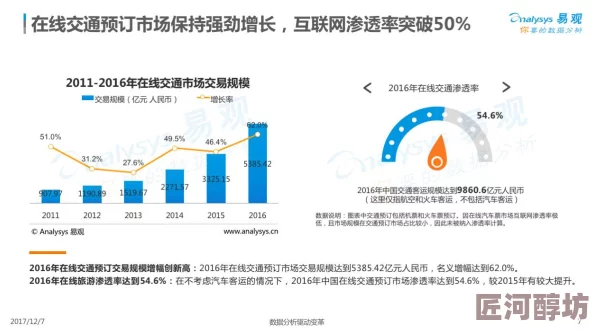 在线亚洲一区：最新进展显示该平台用户增长迅速，内容多样化吸引了更多年轻观众的关注与参与