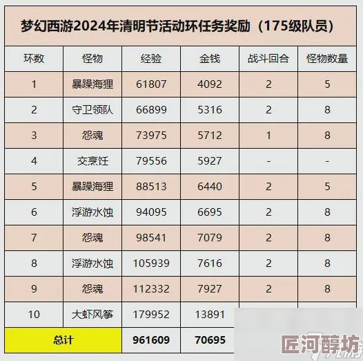 2024全新梦幻西游钓鱼任务高效攻略与最新奖励揭秘