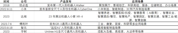 亚洲无人区码二码三码区别引发热议专家解析三者在应用场景和技术特点上的显著差异业内人士呼吁加强相关知识普及