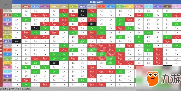 宝可梦大集结：详解仙子伊布的攻击型技能招式与特性