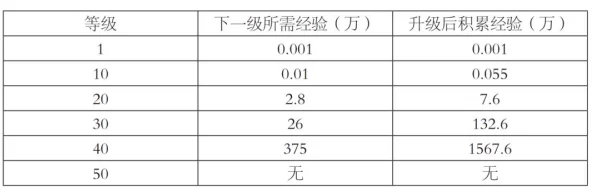 DNF玩家必看：最新版本刷哪个公会图收益最高及新攻略解析