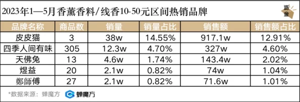 大伊在人线香惊爆信息：全新配方上市引发消费者热议销量激增超预期成为市场新宠