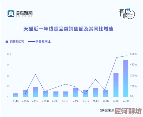 大伊在人线香惊爆信息：全新配方上市引发消费者热议销量激增超预期成为市场新宠