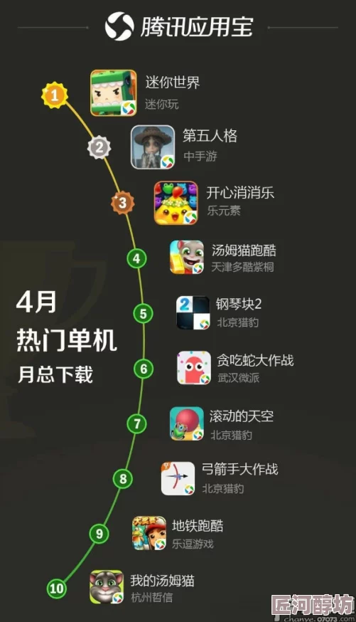 2024中手游旗舰游戏下载推荐榜：最新创作手游排行及新游资讯汇总