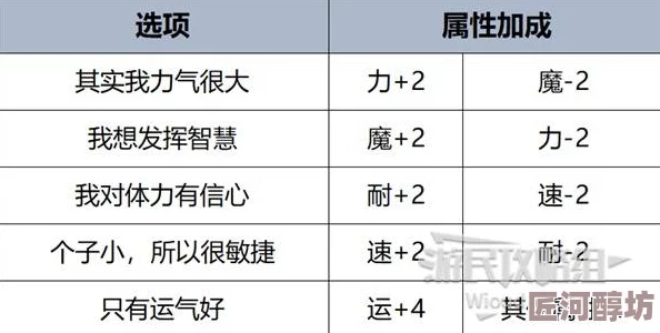 揭秘暗喻幻想物理队高效玩法：策略搭配与技能释放新指南