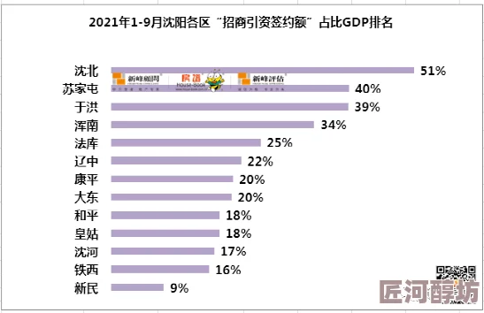 国产一区二三区最新进展消息：国家推动区域协调发展政策落地实施促进经济高质量增长和产业升级