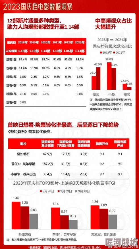 A级片免费看最新进展消息：多家平台推出免费观看活动吸引用户关注并提升观看量，行业竞争加剧促使内容丰富化