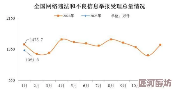 77788色淫视频免费观看最新进展消息：该平台因涉嫌传播不良信息被相关部门查处并关闭，用户数据也在调查中