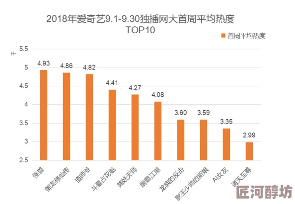 免费试看毛片最新进展消息：随着各大平台的竞争加剧，越来越多的网站开始提供免费的试看片段吸引用户关注和注册