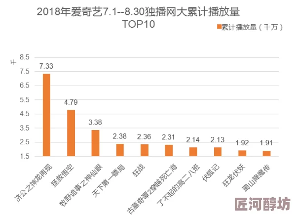 免费试看毛片最新进展消息：随着各大平台的竞争加剧，越来越多的网站开始提供免费的试看片段吸引用户关注和注册