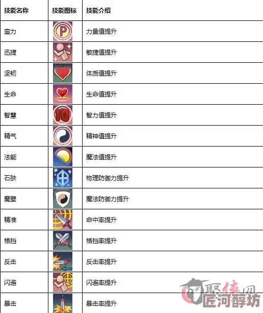 2024年最新幻龙战记兑换码大全及获取方法详解