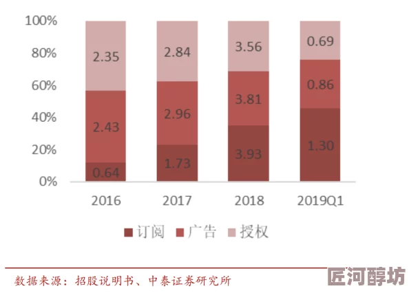 九九久久国产最新进展消息：该平台近期推出了多项新功能，旨在提升用户体验并加强内容审核机制