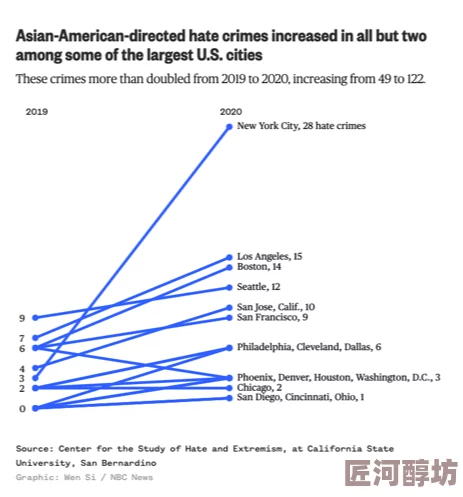 亚洲国产乱惊爆信息：全球多国联合调查揭露跨国犯罪网络背后隐藏的巨大利益链条与权力斗争