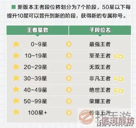 《王者荣耀》五人排位赛全新规则解析及赛季更新变动详解