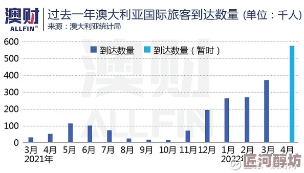 最新消息＂日日干夜夜欢＂2023年全球旅游业复苏强劲，亚洲市场表现亮眼