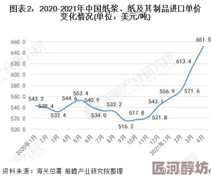 2024商道高手全面升级：最新人才升星与进阶材料指南及变动解析