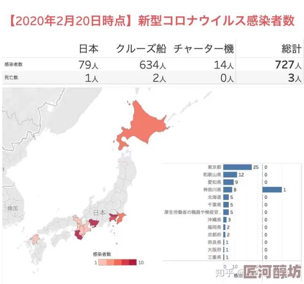 日本国产免费一区不卡在线最新消息日本东京新增500例新冠肺炎确诊病例