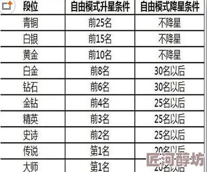 和平精英2024分数段位明细及等级晋升新规则详解