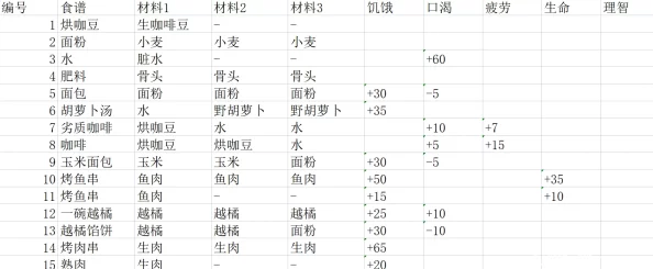 七日世界硬邦邦姜糖食谱大全及制作秘籍全新发布