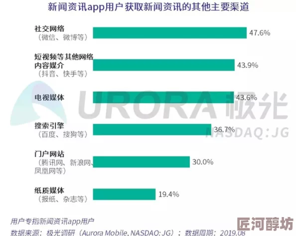 国产福利精品在线观看最新进展消息引发广泛关注平台内容更新频繁用户体验持续提升吸引了大量新用户加入