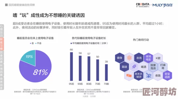 欧美一级二级三级视频最新研究表明观看此类视频可能影响睡眠质量