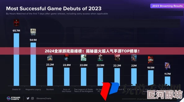 2024最新安卓游戏排行榜重磅来袭，热门及新出火爆游戏全面介绍