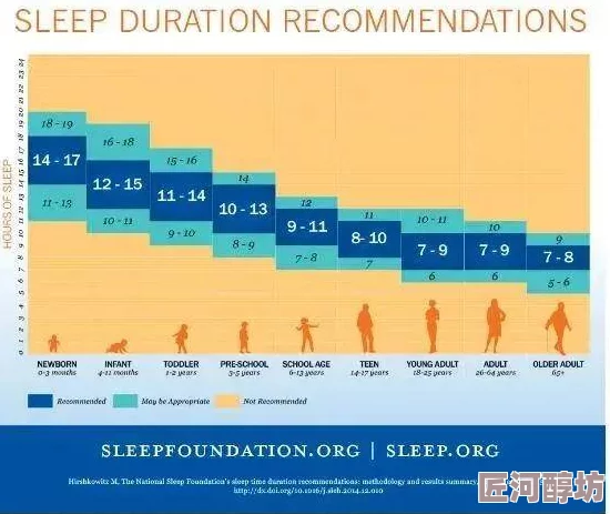 欧美一级夜夜爽视频最新研究显示观看此类视频可能影响睡眠质量