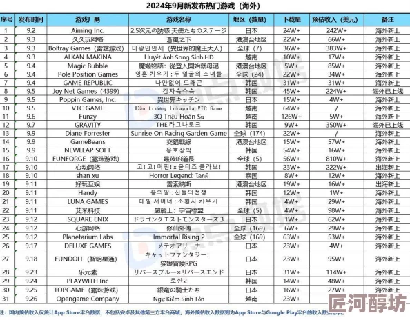 韩国三级日本三级美三级全球电影市场持续复苏，新片上映数量激增