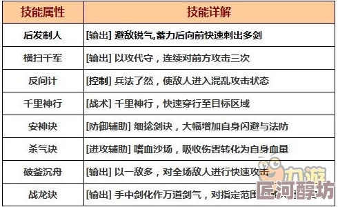 深度解析：梦幻西游无双版技能硬直机制原理及其全方位影响分析