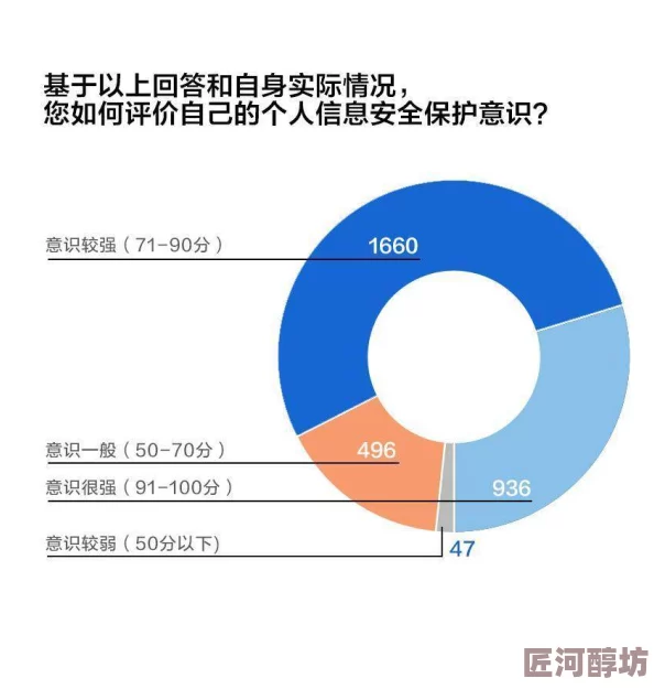 最新消息＂一级做a爱过程免费视＂成人影片行业面临新挑战，网络安全问题日益严重，观众隐私保护成为焦点