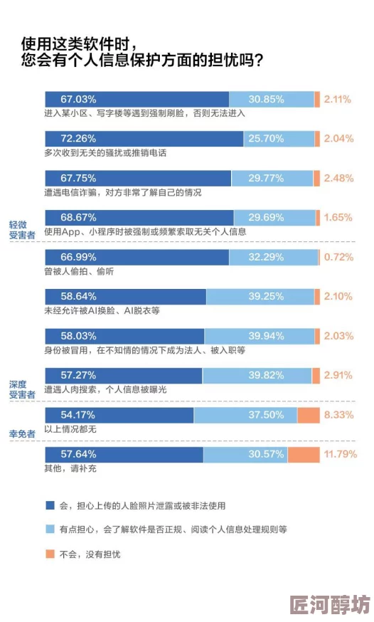 最新消息＂一级做a爱过程免费视＂成人影片行业面临新挑战，网络安全问题日益严重，观众隐私保护成为焦点