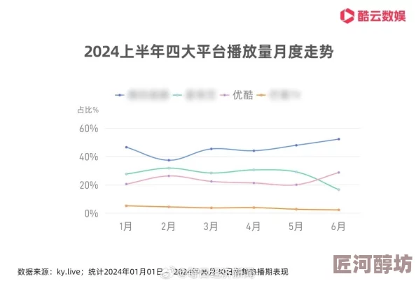 国产视频a区热度飙升用户量激增引发行业关注多平台争相推出相关内容吸引年轻观众参与互动