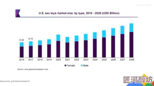 最新消息＂天天搞天天色＂2023年中国成人用品市场规模达千亿元，线上销售占比超六成