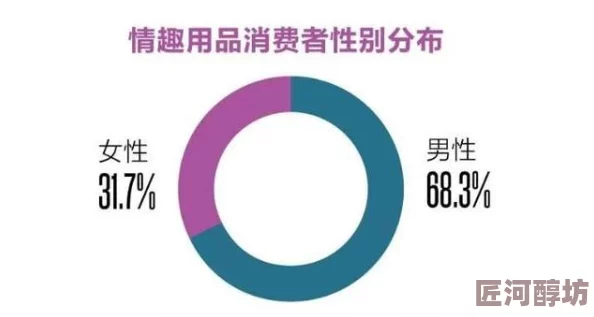 最新消息＂天天搞天天色＂2023年中国成人用品市场规模达千亿元，线上销售占比超六成