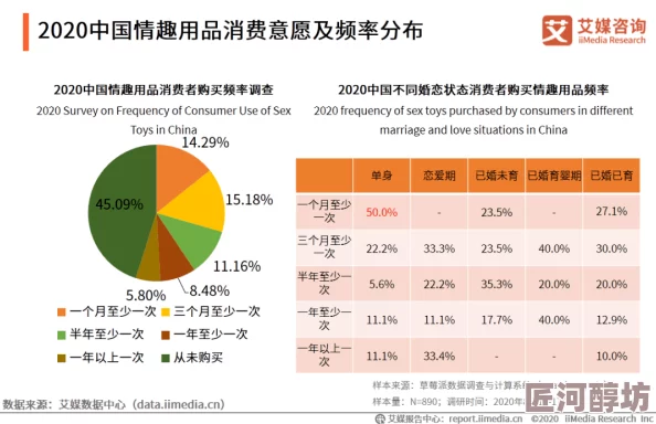 最新消息＂天天搞天天色＂2023年中国成人用品市场规模达千亿元，线上销售占比超六成