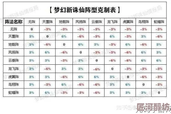 梦幻诛仙手游深度解析：鹰击阵效果属性介绍及实战应用策略