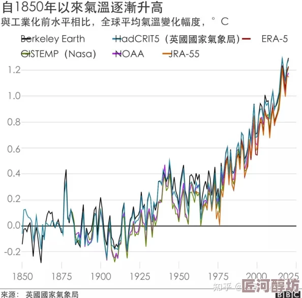 最新消息＂天天色天天色天天色＂2023年全球气候变化报告发布各国应对措施及未来趋势分析