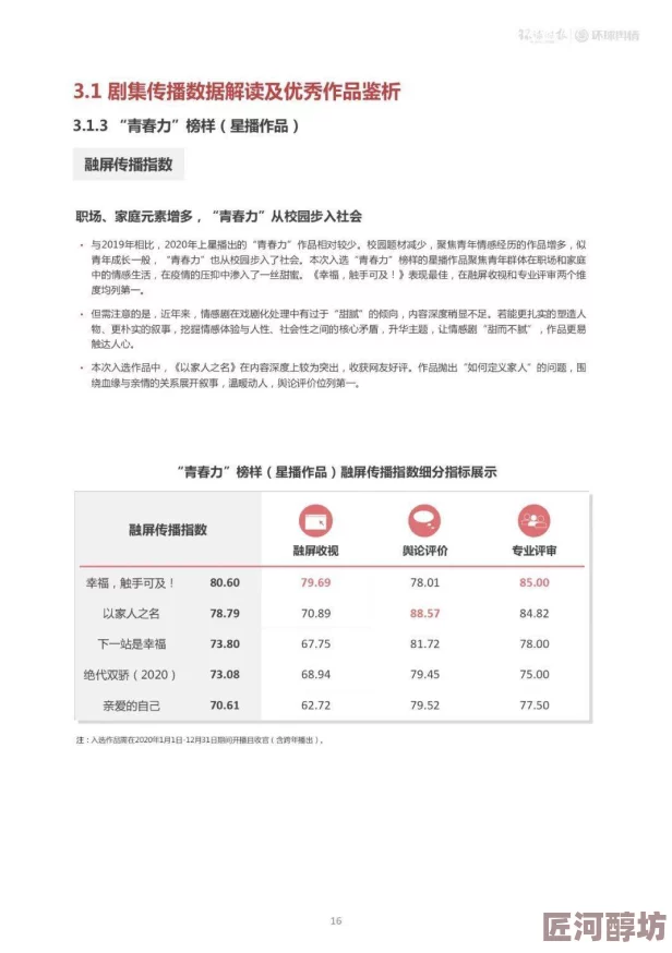 日本三级韩国三级香港三级最新进展消息：各国影视行业持续发展新政策出台促进内容创作与文化交流