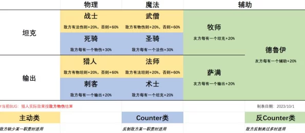 《命运冠位指定》全面解析：从者职业克制关系一览及策略指南