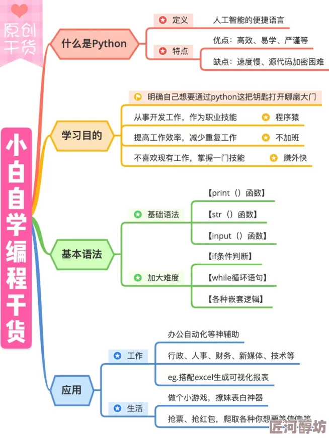 PYTHONQUEUE在编程的旅程中每一步都充满可能性让我们一起探索无限的创造力与解决问题的能力勇敢追梦不懈努力