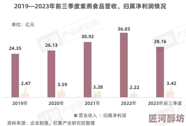 国产日产精品久久久久快鸭近日在市场上取得了显著进展，销量持续攀升并受到消费者的广泛好评，预计将进一步扩大生产规模