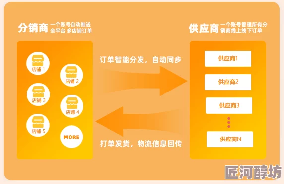 av影音先锋资源网友推荐这款软件界面简洁功能强大提供丰富的影视资源让你轻松找到想看的内容非常实用