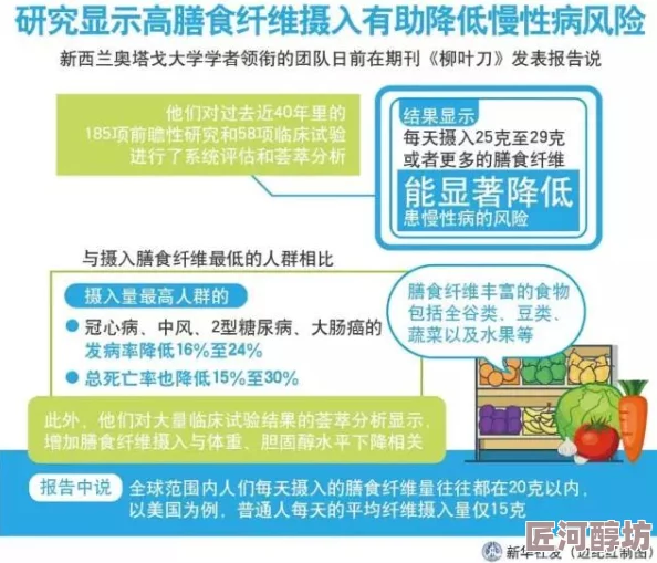 久久亚洲综合最新研究表明健康饮食对预防慢性病有显著效果