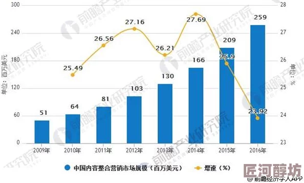 欧美国产精品最新进展消息：随着市场需求的增加，欧美地区的高端品牌纷纷推出新系列以吸引年轻消费者的关注