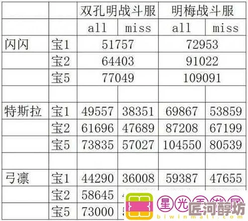 深入解析：命运冠位指定游戏中宝具伤害计算公式全攻略