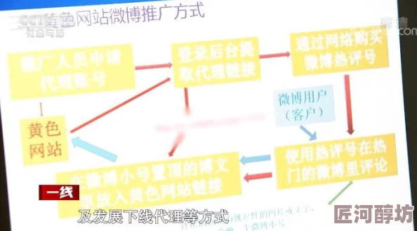 在线黄色免费网站推广健康生活方式和积极心态