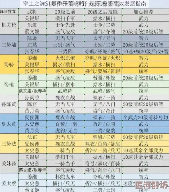 率土之滨深度攻略：国家科技升级高效技巧与策略详解解析