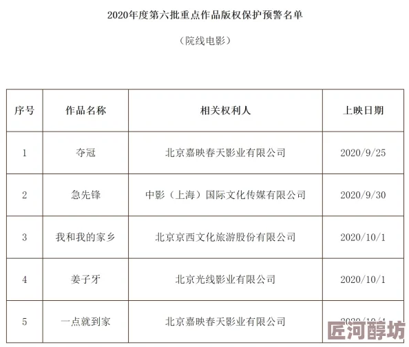 最新消息国产黄色二级片市场监管趋严多部影片被下架整改