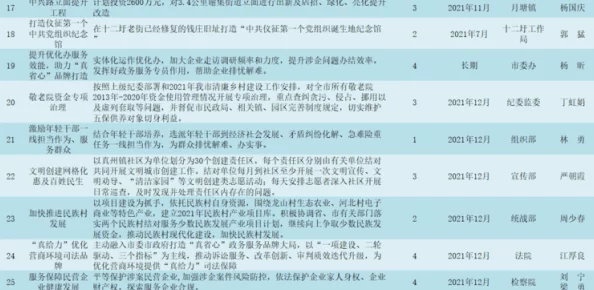 人人澡人人爽人人最新进展消息近日引发广泛关注相关部门已介入调查并表示将尽快公布处理结果以维护社会秩序和公众利益